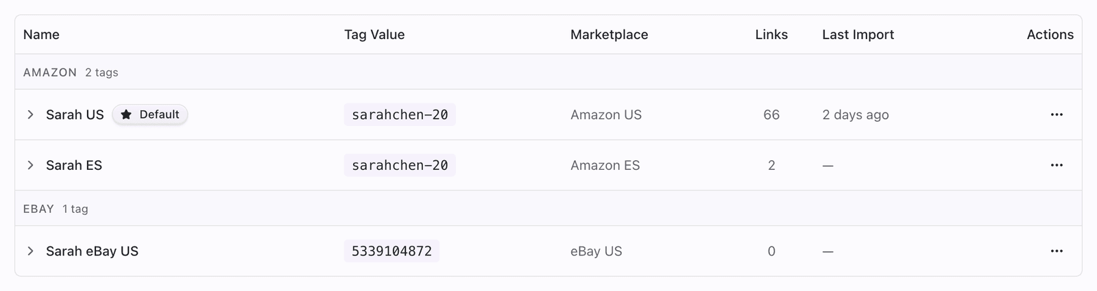 Tags grouped by store showing marketplace coverage