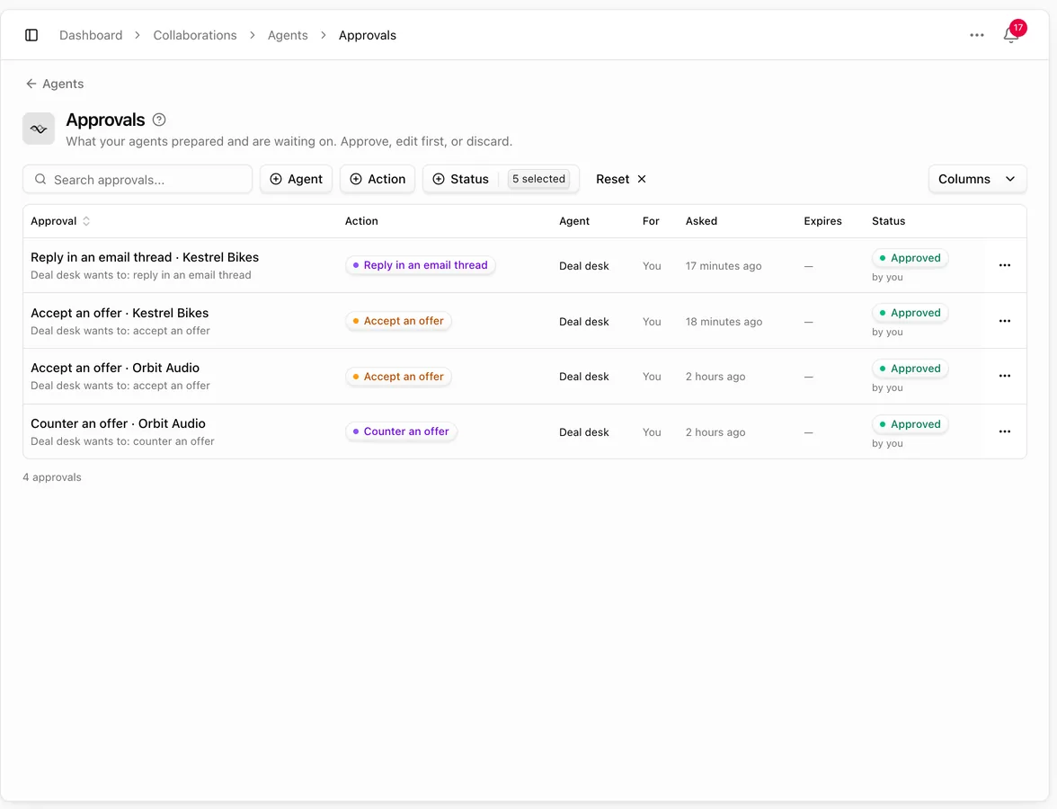 Approvals page listing what agents prepared, with the action, agent, when it was asked and its status