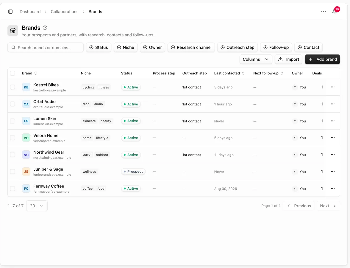 Brands table with filters, Import and Add brand, and brands with their niches, statuses, outreach step and last contacted