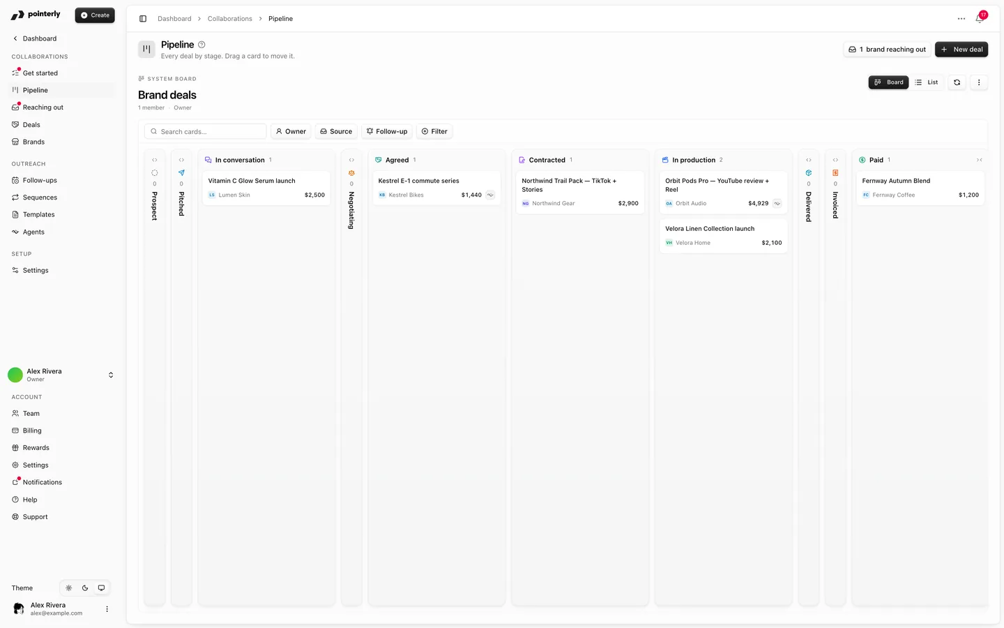 Collaborations pipeline board with deals by stage and the Collaborations sidebar with Get started, Pipeline, Reaching out, Deals and Brands