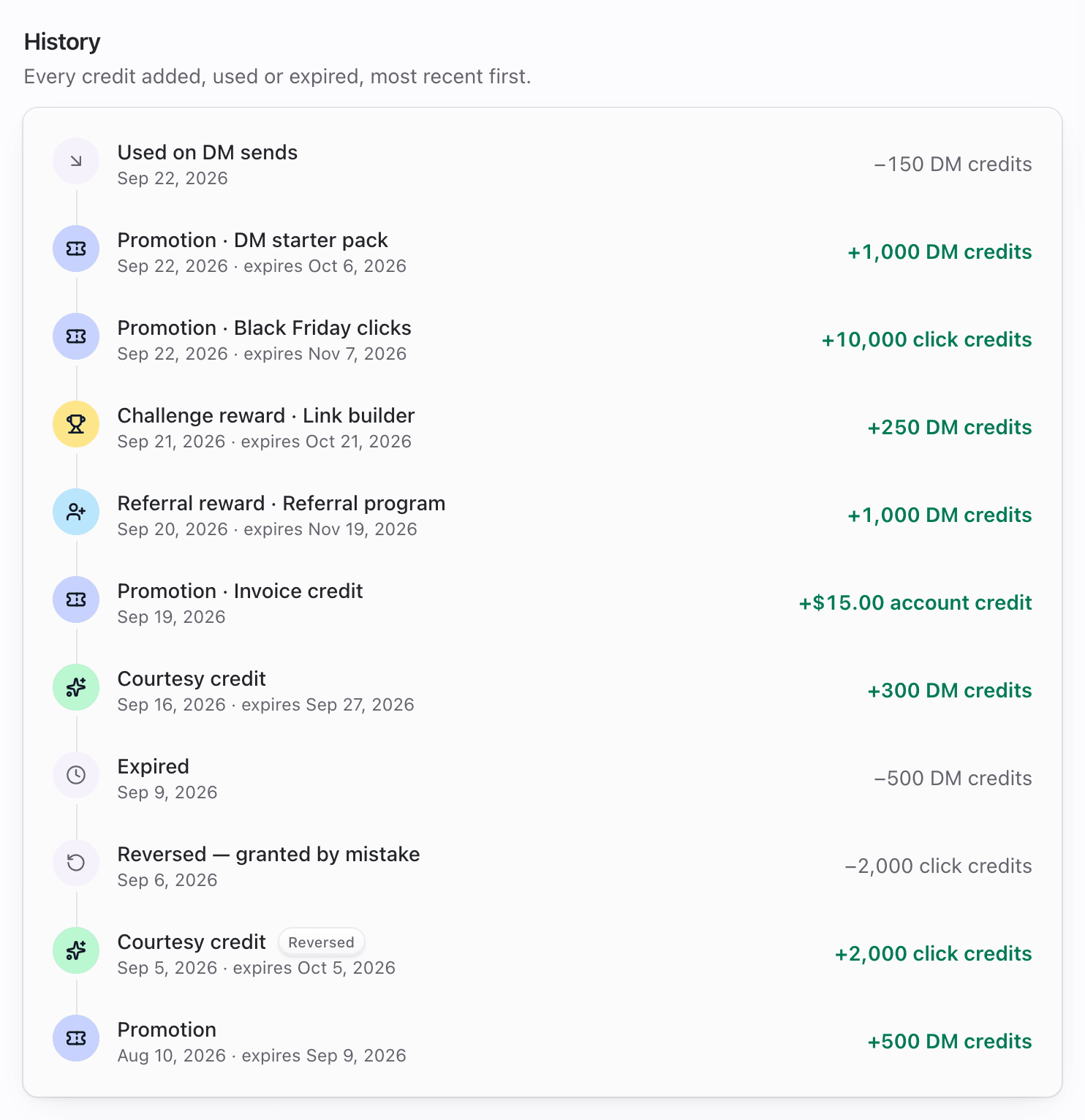 Rewards History with a referral reward, DM credits used and an expired row