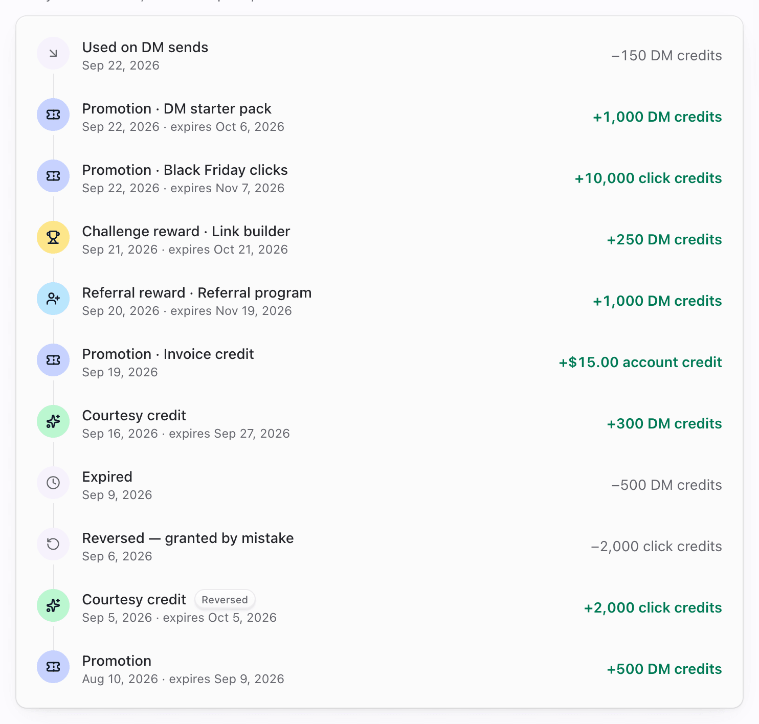 Rewards History timeline with Referral reward, Used on DM sends, Expired and Reversed rows